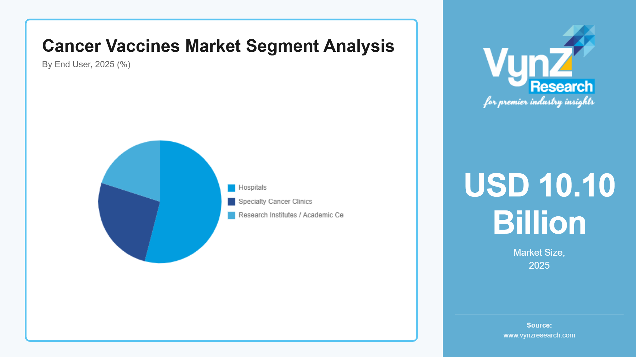 Cancer Vaccines Market Segment Analysis